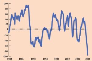 1balancechangeinprice