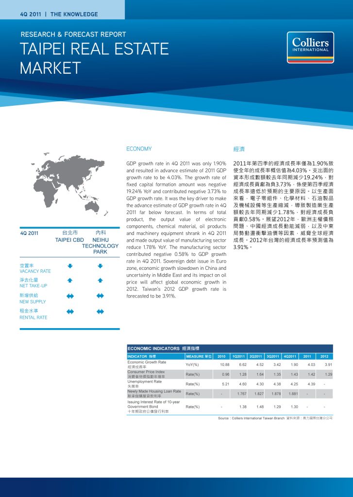Colliers International Taipei Real Estate Market Q4 2011 Property Week