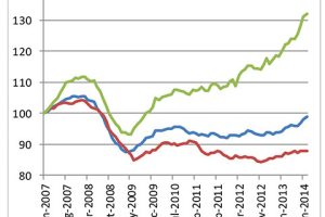 Price comparisons England, Wales, London, Birmingham