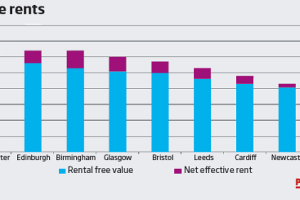 Headline rates big 9