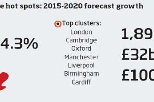 UK science spend