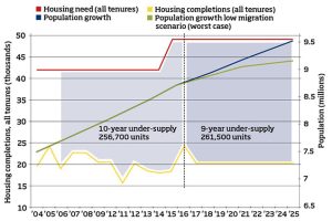 Graph - UK housebuilding