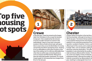 Top 2 housing hot spots