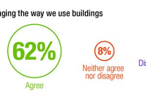 Info strip - technology is changing the way we use buildings