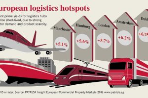 Patrizia European logistics hotspots