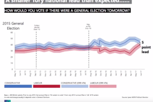 Ipsos MORI poll