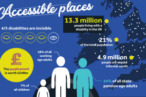 Accessible places