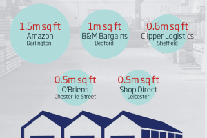 Logistics q2 key transactions
