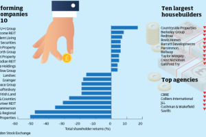 Property shares 2018