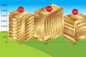 Office-to-resi PDR gold rush