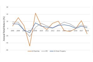 Graph – annual total return (%)